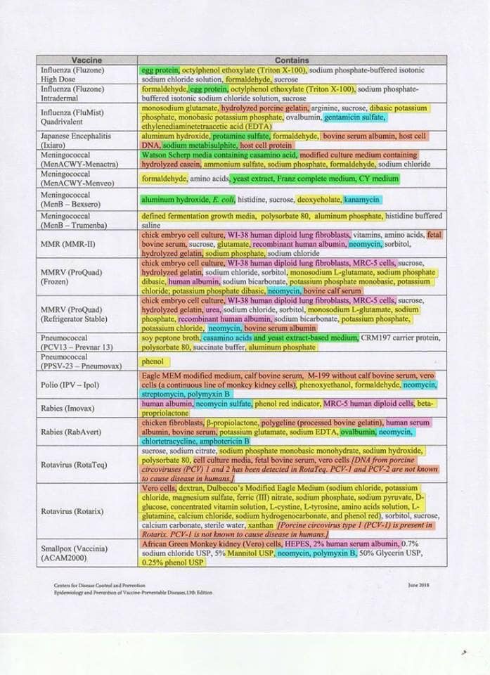 Vaccine Ingredients Chart