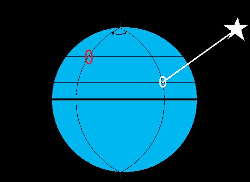 Strait of Magellan: Celestial Navigation 101: Lesson 3, the ...