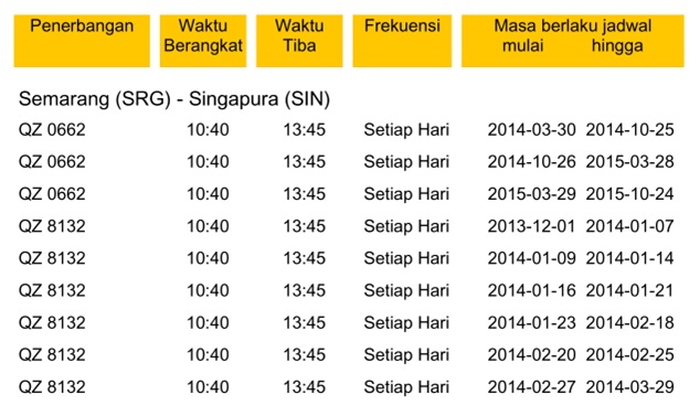 Ninar TravelTronika: Rute dan Jadwal Penerbangan Pesawat AirAsia dari