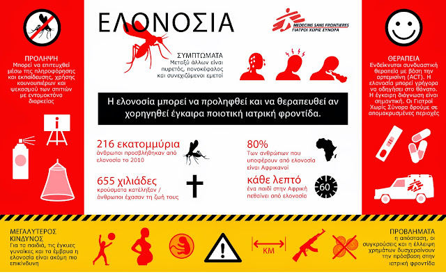 Ελονοσία / malaria