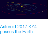 http://sciencythoughts.blogspot.co.uk/2017/05/asteroid-2017-ky4-passes-earth.html