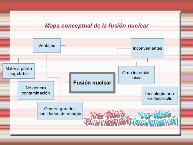 Funsion nuclear