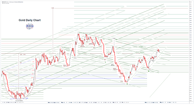 Jesse\u0026#39;s Caf\u00e9 Am\u00e9ricain: Stocks and Precious Metals Charts - French Elections and Silver Options ...