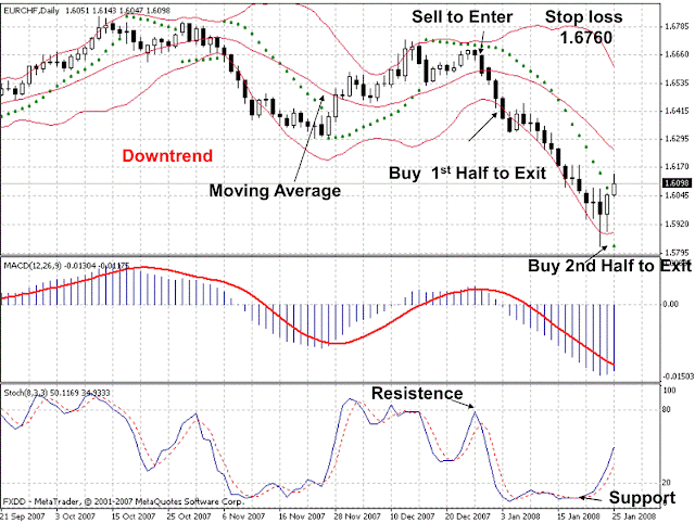 Bollinger bands pullback