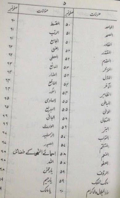 Aamleen-Kamleen-urdu-amliyat-book