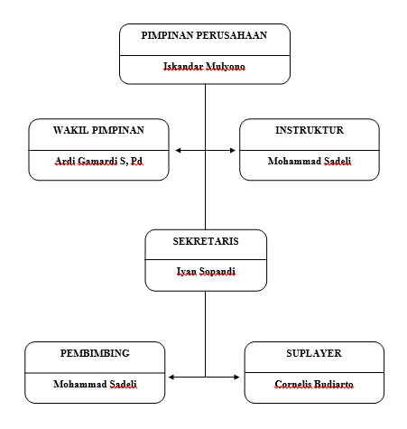 Contoh Laporan Pkl Cara Sharing Printer Dengan Kabel Utp Lan
