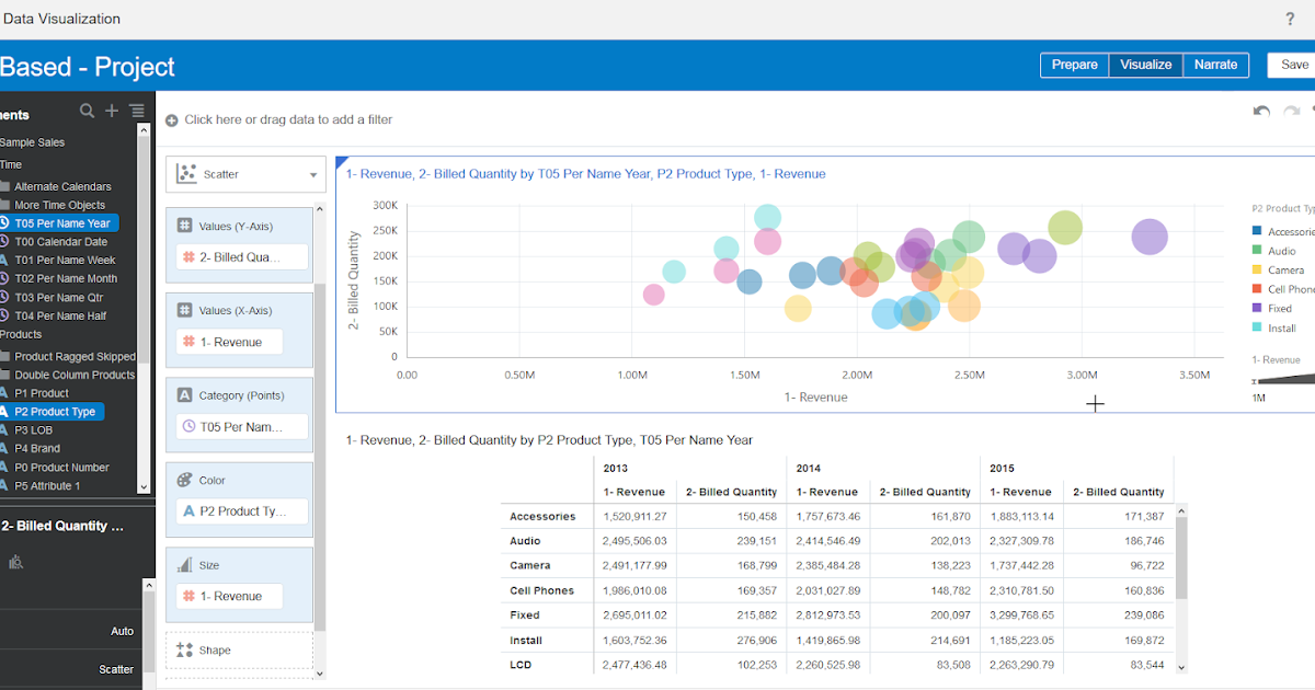 OBIEE in IL Simple integration of Data Visualization in OBI Dashboard