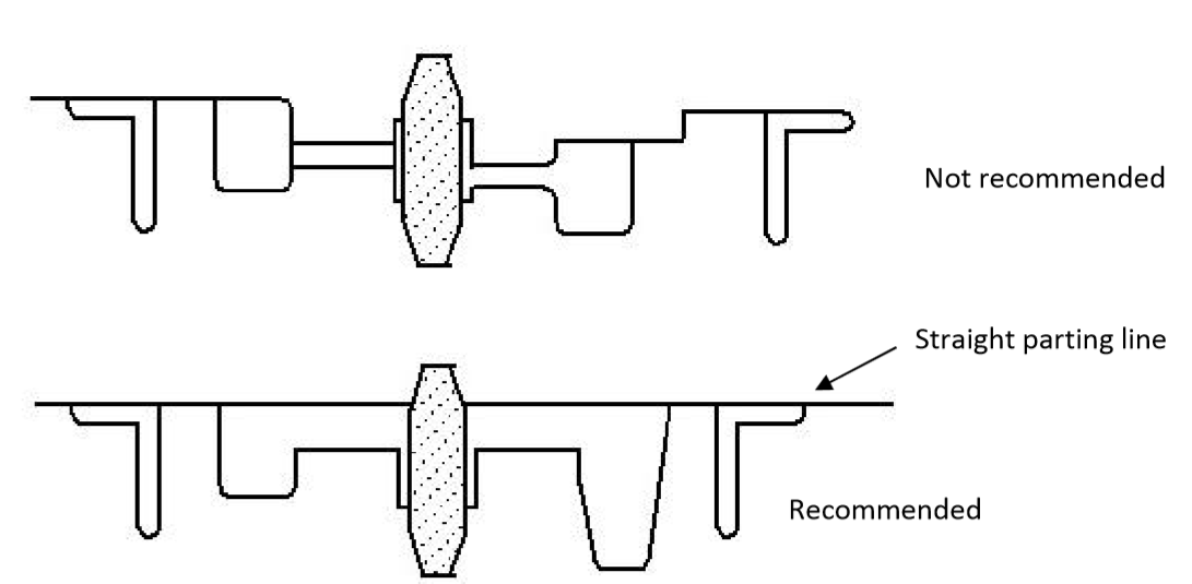 EVERYTHING IN MECHANICAL SAND CASTING INBRIEF NOTES