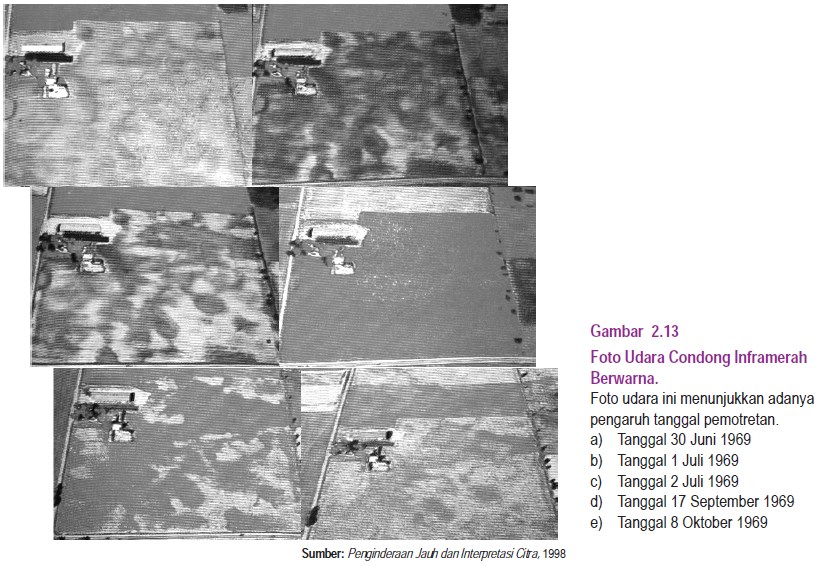 Citra Foto dan Citra Nonfoto | Geografisku
