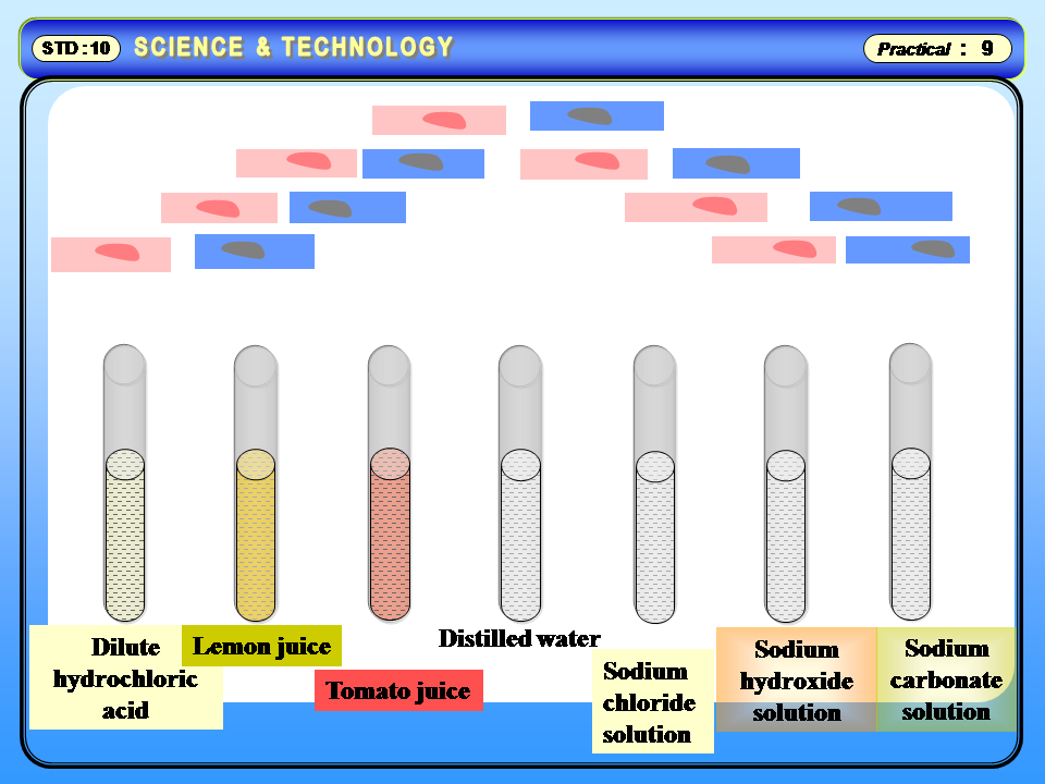 Physics Learn pH value of solution and fruit juices GSEB std 8 to 12