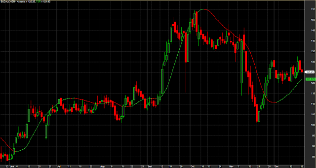 False Trade Detection System