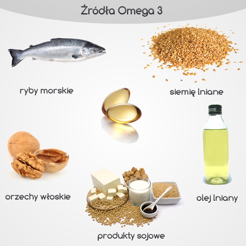 Jakie korzyści płyną z kwasów omega3 i omega6