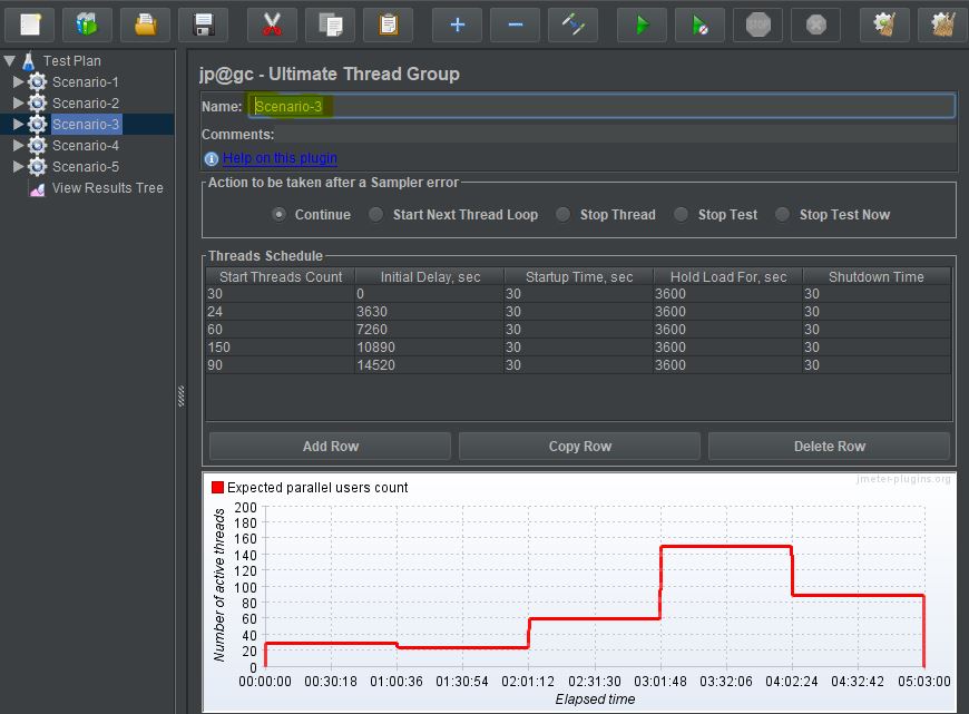 TECH KNOW STUDY Jmeter Ultimate Thread Group Scenario