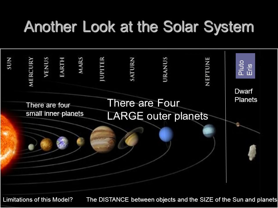 Планеты солнечной системы (меркурий, венера, юпитер, нептун). Astronor. Земля и солнечная система пазлы. 7 планет солнечной системы. Ганимед титан тритон луна меркурий плутон.