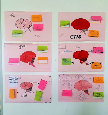 Idea P&P Sains : Interactive Notes untuk Otak