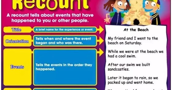 Contoh Recount Text Liburan Ke Bandung Surat Ras