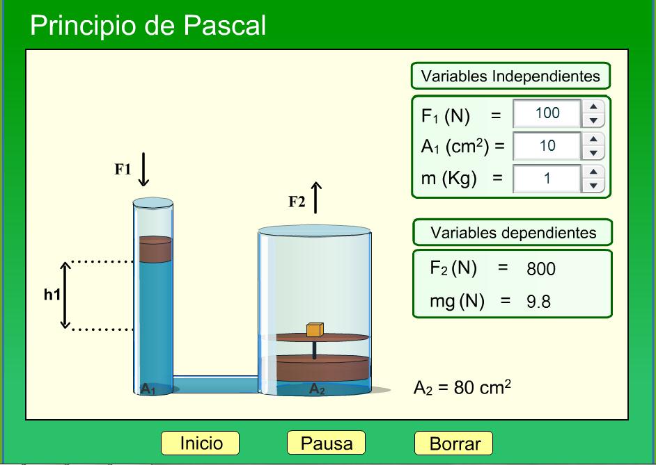 DESCUBRIENDO LAS MATEMÁTICAS Y LA FÍSICA Prensa Hidráulica