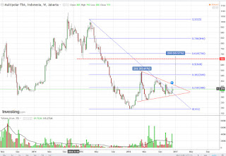 Saham MLPL