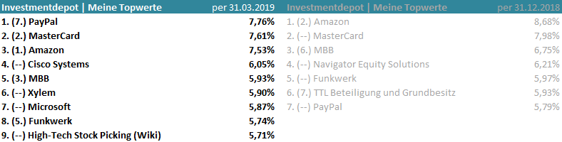 Intelligent Investieren Pessimismus Ist Dein Freund An Der Borse