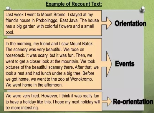 Contoh Recount Text: Recount text - Pengantar Belajar