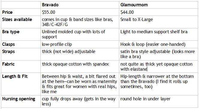 Spokesmama: Review: Bravado vs. Glamourmom nursing tanks