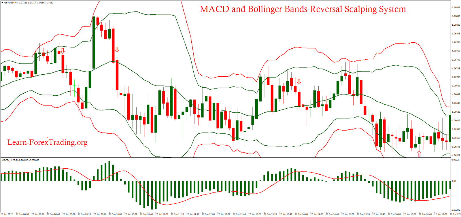 best bollinger bands strategy forex scalping