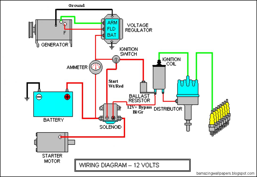 Electric Cars Diagram