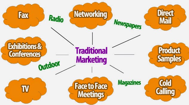 Marketing Fly Over Digital Marketing Vs Traditional Marketing digital-marketing-statistics-for-2024-on-the-map-marketing