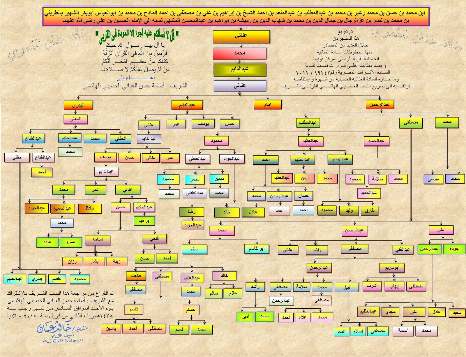 مدونة النسب الع مري خالد بن عبدالله عنان الع مري نوفمبر 2017