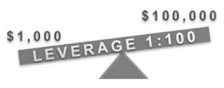 Forex Leverage