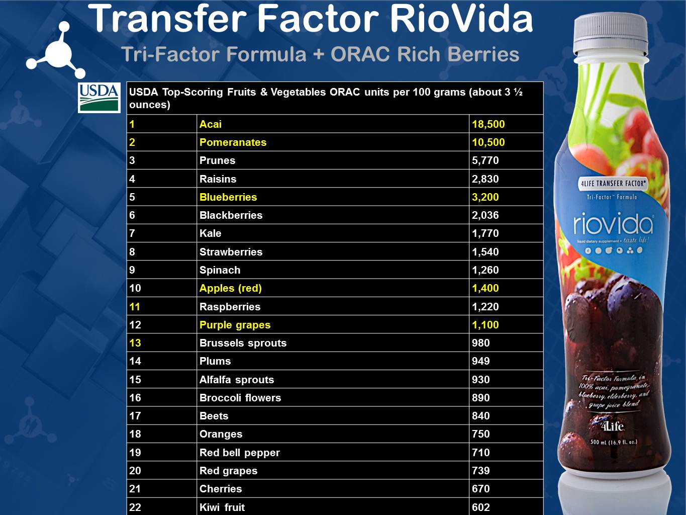 The AMAZING 4LIFE TRANSFER FACTOR!