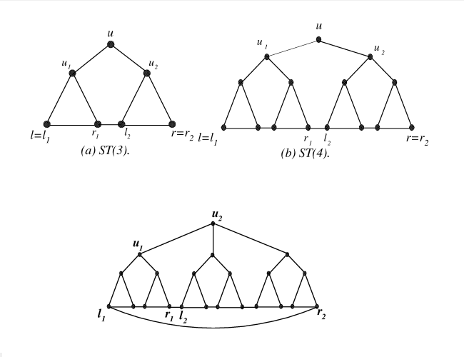 Synthetic Daisies: Fault-tolerant Christmas Trees (not the live kind)