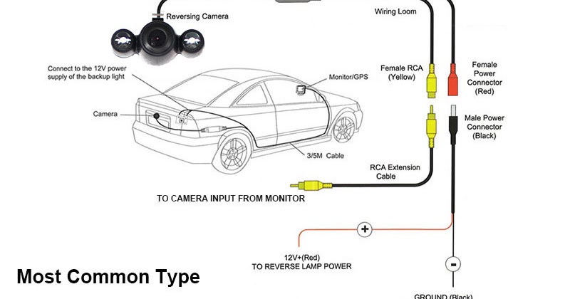 Latest Pumpkin Android Car Stereo Review: How to Connect ... reversing camera mirror wiring diagram 