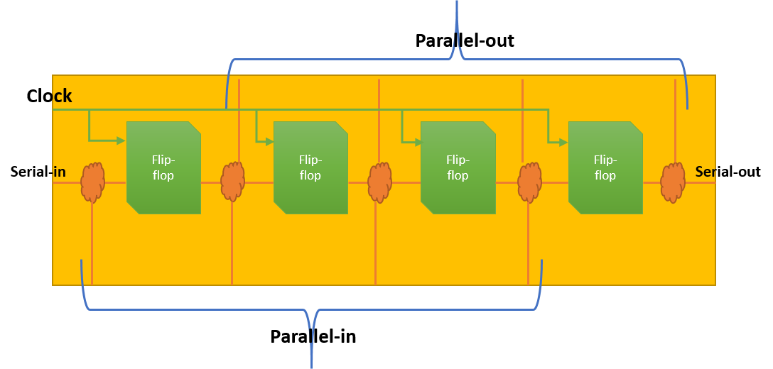 Gate level