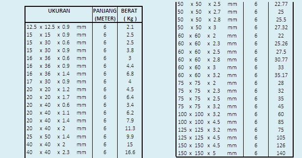 Cara Menghitung Berat Besi Beton Per Meter Taikes | My XXX Hot Girl