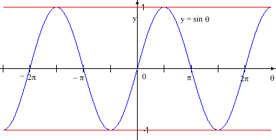 sin function