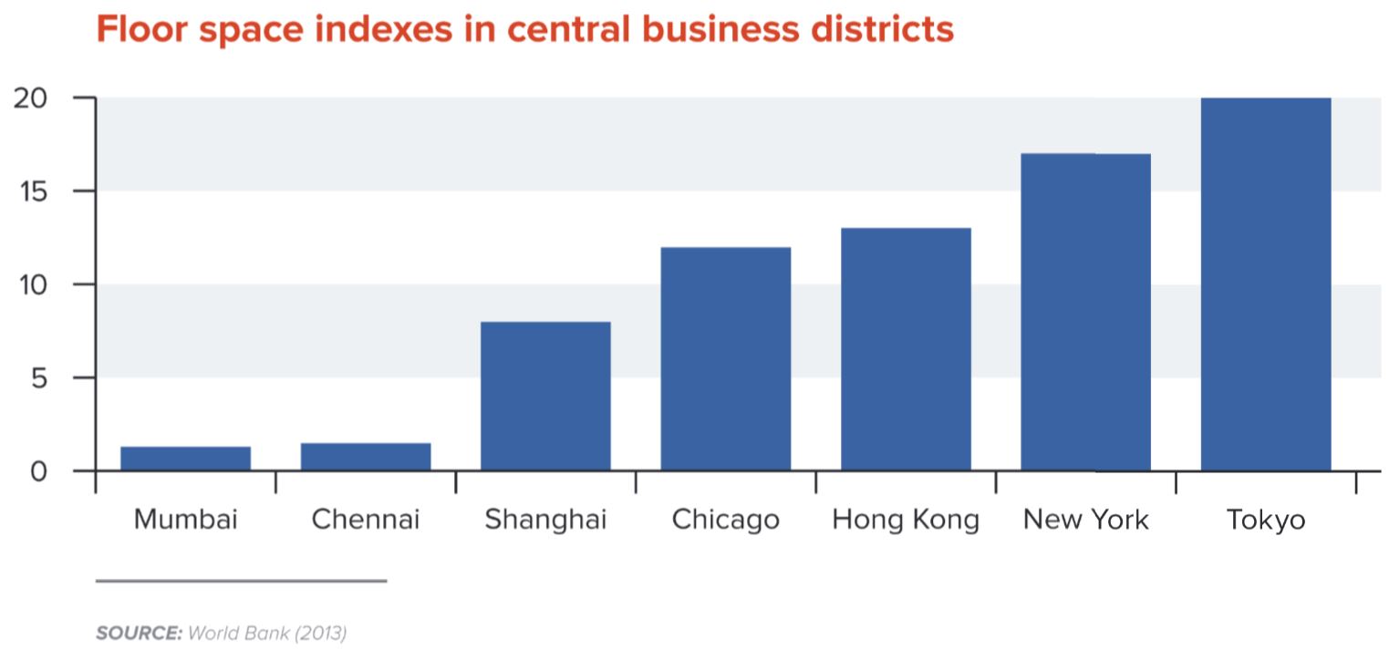 Urbanomics Japan Housing Fact of the Day!