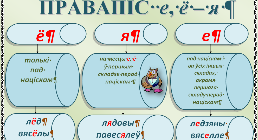 Правапіс д дз т ц. Правила беларускай мове. Правила в белорусском языке 2 класс. Правила правописания белорусского языка. Правила по белорусскому языку.