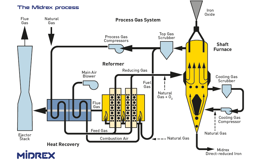 Combustible gas