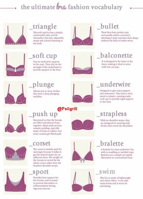 PoliGrill Pick Your Perfect Bra by Right name
