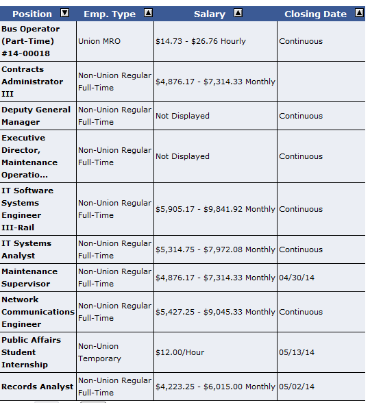 RANTINGS OF A FORMER TRIMET BUS DRIVER Trimet job opportunites