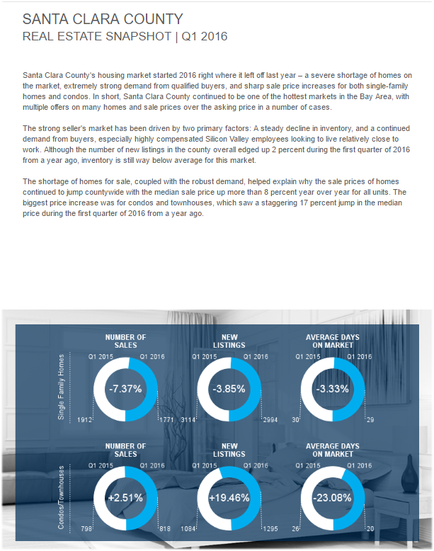 San Jose Real Estate Agent San Jose CA Realtor Blog, News, Topics