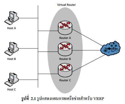 TELECOM10 : คำศัพท์โทรคมนาคม: VRRP