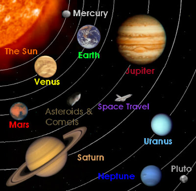 dunia...: Sains Tahun 4 ( Sistem suria )