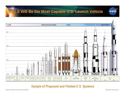 Prime tre missioni prossimo grande razzo NASA 