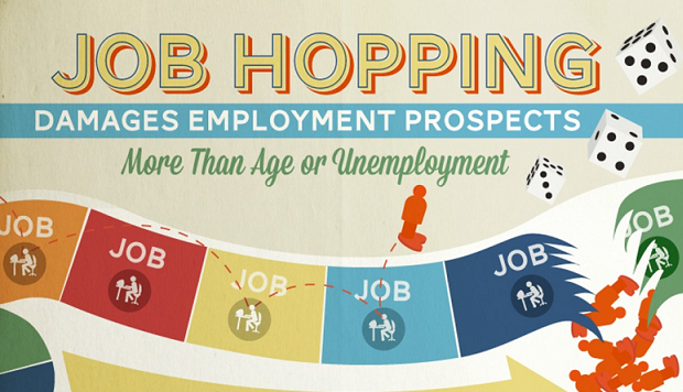 Image: Job Hopping: Damages Employment Prospects