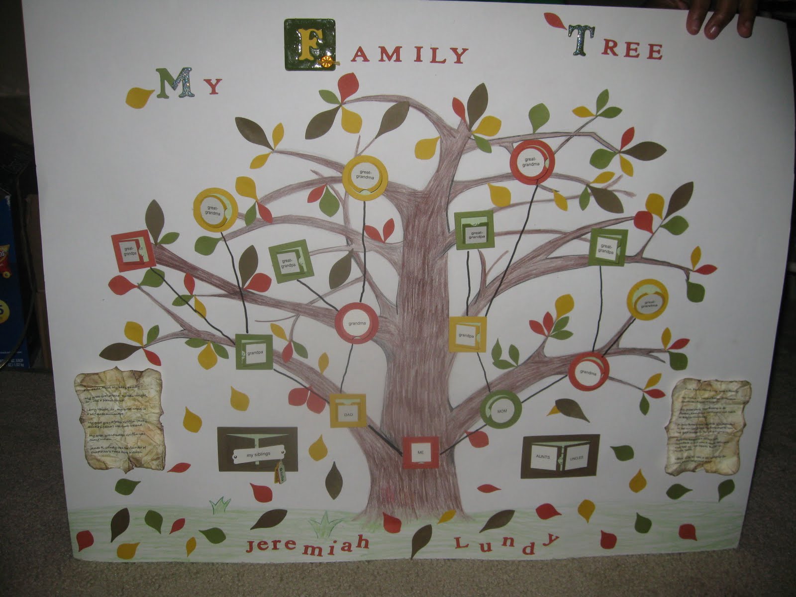 family-tree