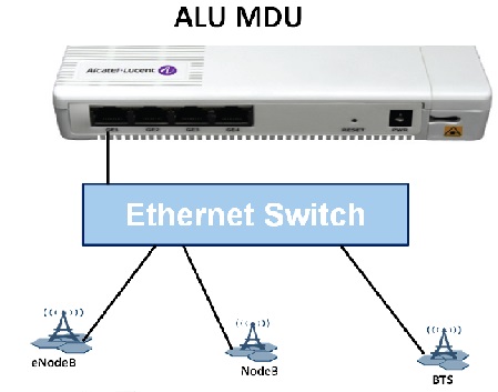 Alcatel-Lucent MDU connectivity with the mobile base station