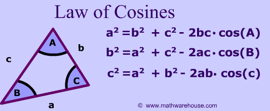 DSE Maths Polar Coordinates dse-maths-polar-coordinates