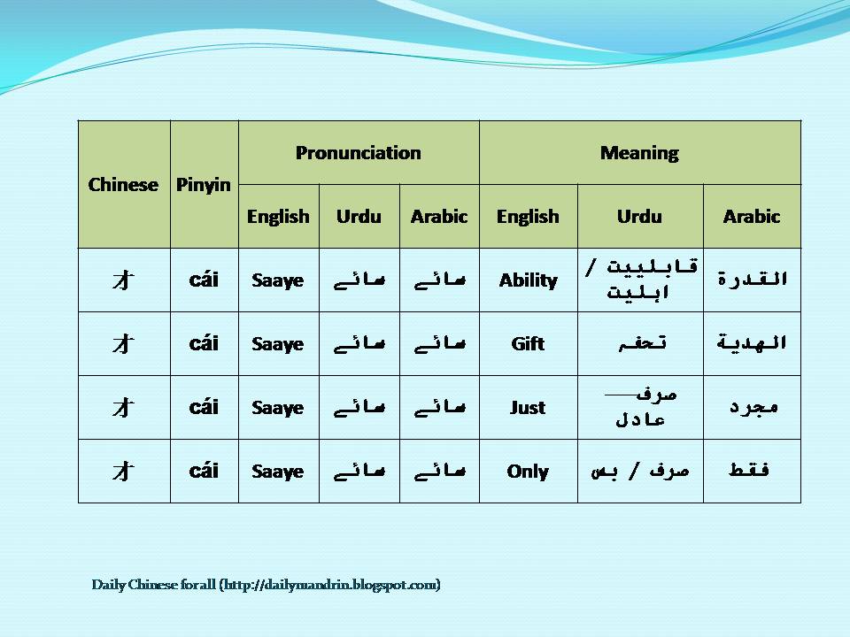 Daily Chinese language for All daily Chinese Words Cai